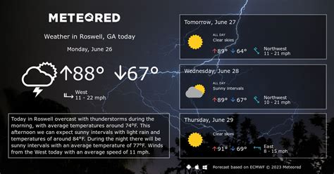 You can drill down from year to month and even day level reports by clicking on the graphs. . Hourly weather roswell ga